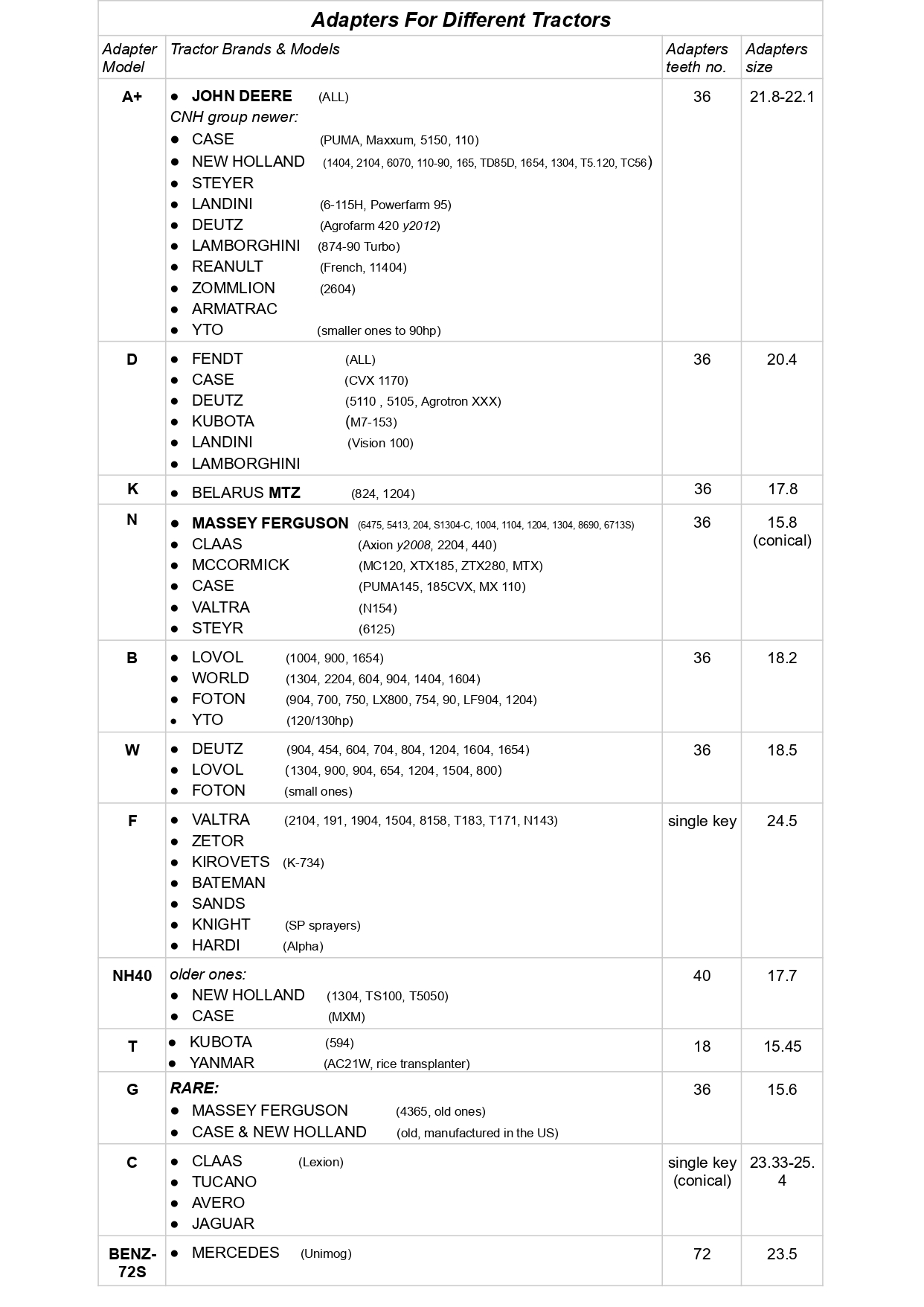 Table of steering shaft adapters by tractor brand and model, with teeth count and shaft size