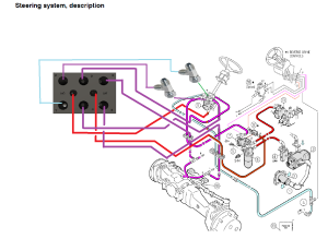 AgOpenGPS hidraulic steering solution