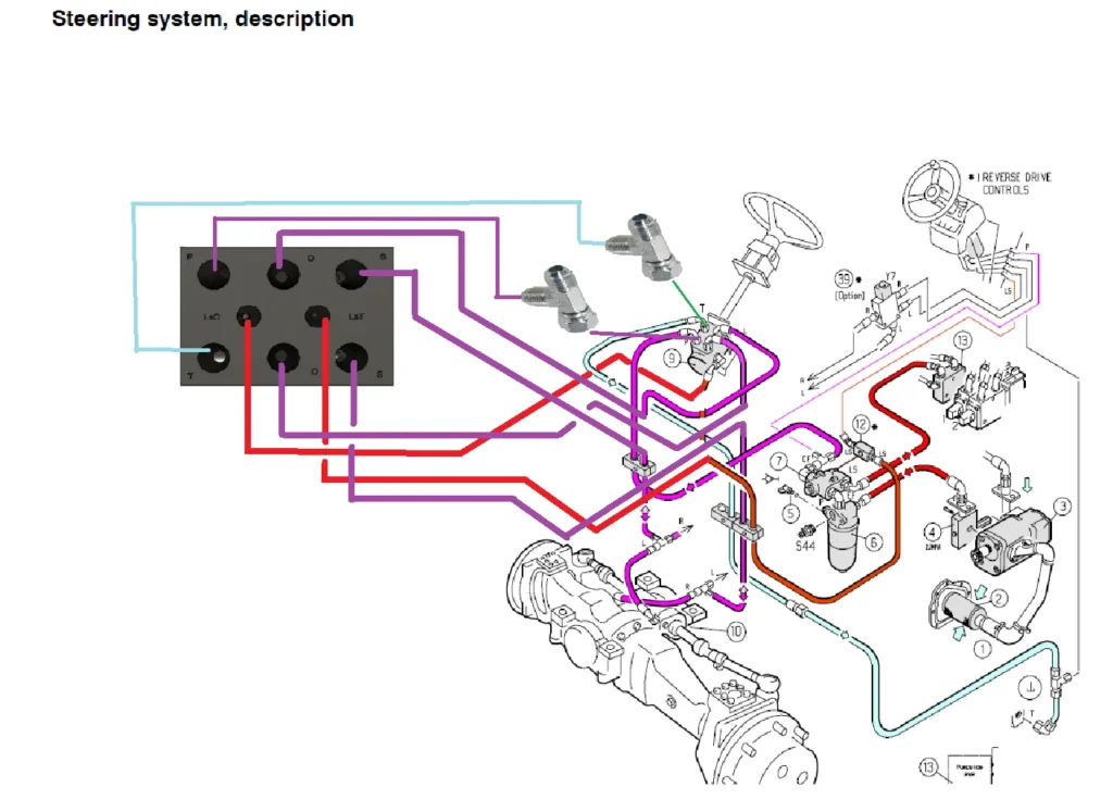 Hydraulic autosteer system diagram: valve, orbitrol, steering cylinder and hoses